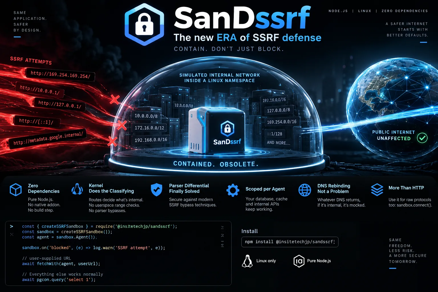 SanDssrf — the new era of SSRF defense. SSRF attempts against 169.254.169.254, 10.0.0.1, 127.0.0.1 and [::1] are contained inside a simulated internal network in a Linux namespace, while public internet traffic is unaffected.